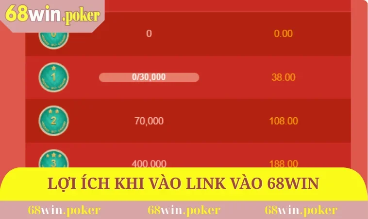 Lợi ích khi truy cập link vào 68WIN không bị chặn
