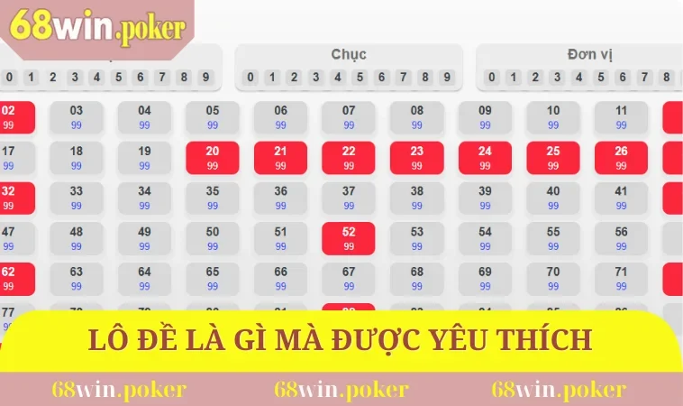 Lô đề là gì mà được đông đảo hội viên yêu thích